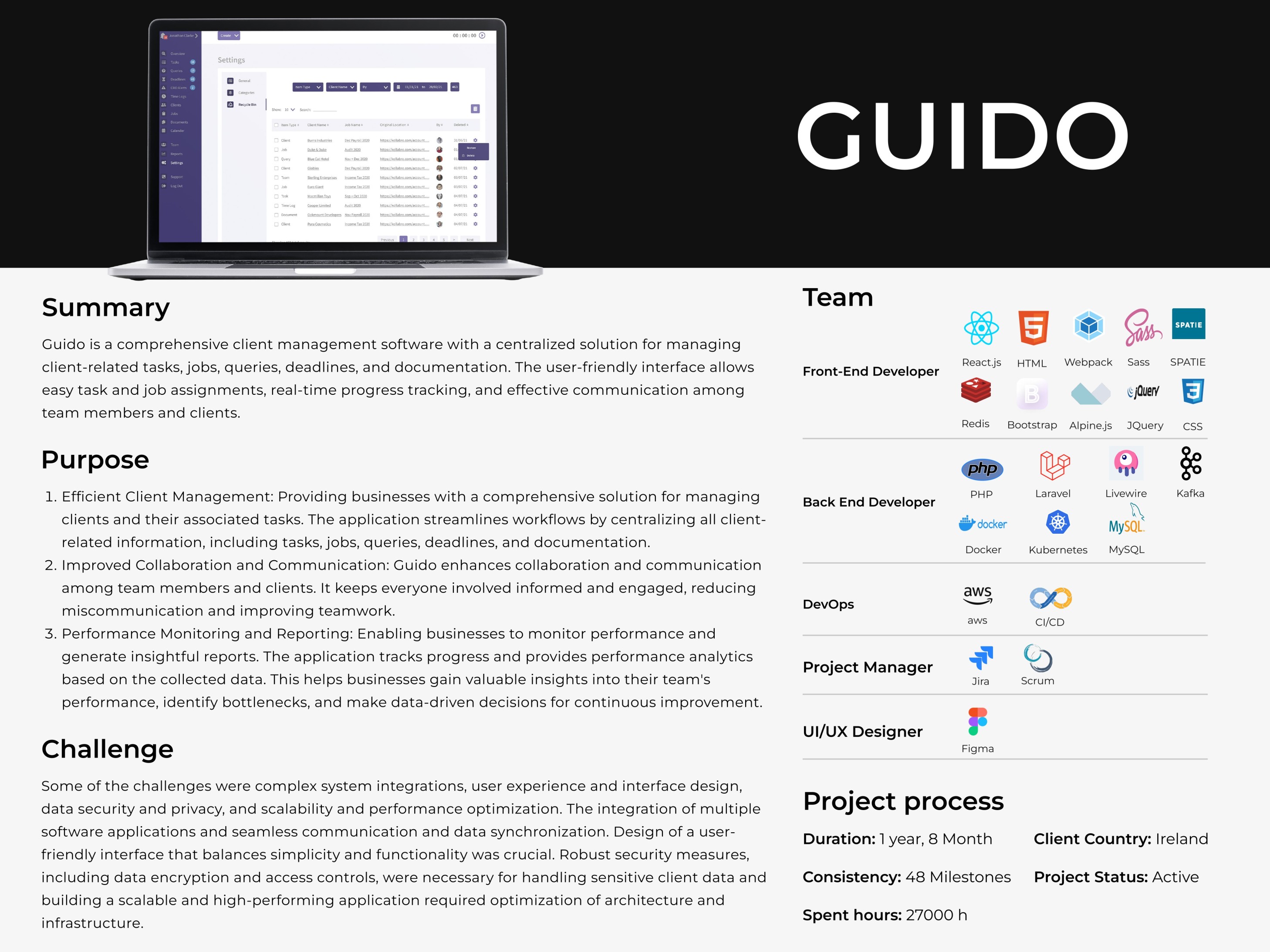 Elite Dev Squad agency's portfolio